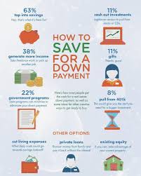 Beachlife Beach Pensacola Pensacolabeach Homesweethome Paradise Livingthedream Homesal Real Estate Infographic Buying First Home Buying Your First Home