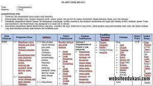 Untuk muatan silabus sembilan kolom mata pelajaran pendidikan jasmani olahraga dan kesehatan kelas 2 semester 1 dan semester 2 yang. Silabus Pjok Kelas 2 Semester 2 K13 Tahun 2021 Websiteedukasi Com