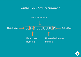Die für die warema renkhoff se geltende finanzamtnummer in bayern ist 231. Steuernummer Was Ist Die Steuernummer Microtech Gmbh