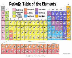 Color And Learn About The Periodic Table Layers Of Learning Physical Science Middle School Periodic Table Of The Elements Teaching Science