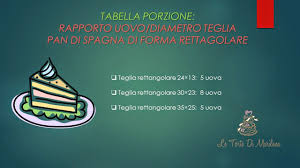 Le Torte Di Marilena Tabella Porzioni Rapporto Uovo Diametro Teglia Dosi Pdz Porzioni Torte Torte Uova Ricette