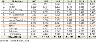 Maybe you would like to learn more about one of these? Number Of Applications In Estate Distribution Section Jkptg In Malaysia Download Table