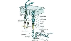 Check spelling or type a new query. Standard Sink Drain Size For Kitchen And Bathroom Morningtobed Com