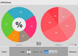 9 Ui For Ios Chart Trackball By Telerik Swift Charts