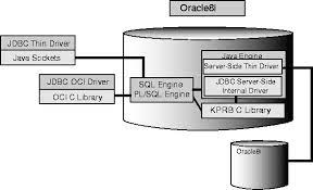 Mysql connector/j 8.0 is compatible with all mysql versions starting with mysql 5.6. Overview