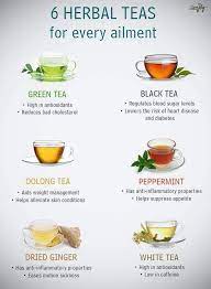 Pin By Plum Pop On Teatime Tea Health Benefits Herbalism Healthy Body Detox