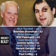 Hockey Beast
