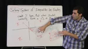 Download free books in pdf format. Systems Of Inequalities Practice Worksheet Answers Gina Wilson Systems Of Equations
