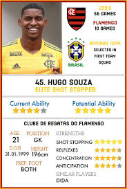 .fm 2021 profile, reviews, hugo souza in football manager 2021, flamengo, brazil, brazilian, série a 2021, flamengo, brazil, brazilian, série a, hugo souza fm21 attributes, current ability (ca). Scoutingbr On Twitter Hugo De Souza Nogueira Often Known As Neneca Was Always Going To Have A Big Future In Football Flamengo S Man Mountain Of A Keeper Was Selected In The Brazil