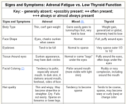 Metabolic Scorecard