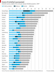 Daily Chart Dying Young Graphic Detail The Economist