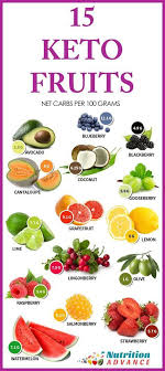 The 15 Best Low Carb Fruits In 2020 Keto Fruit Keto Diet Recipes Low Carb Fruit