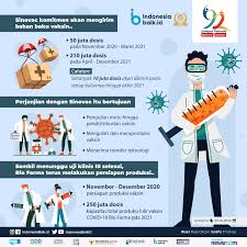 Angka kejadian ikutan pascaimunisasi (kipi) vaksin astrazeneca hanya sedikit lebih. Bahan Baku Vaksin Covid 19 November Diterima Indonesia Baik