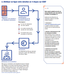 Check spelling or type a new query. Accords De Securite Sociale