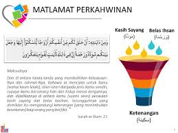 Nikah (kawin) dalam islam merupakan sunnatullah, dan mengandung beberapa hikmah bagi manusia. Tajuk Tujuan Jabatan Kemajuan Islam Malaysia Jakim Facebook