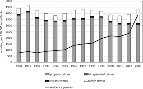 Click to view crime graphs & statistics. Do Immigrants Cause Crime Bianchi 2012 Journal Of The European Economic Association Wiley Online Library