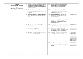 Kebijakan ini di buat untuk ganti peraturan lama, pemerintah nomer 50 tahun 2010 mengenai hal yang sama, peraturan yang baru. Download Rpt Bahasa Melayu Tahun 5 Meletup Rpt Bm Sjkc Tahun 3 Kssr Skoloh