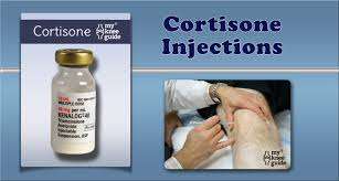 Image result for Cortisone