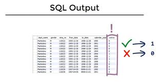Sql Tutorials Tableau Tutorials In 2020 Data Science Science Blog Sql Tutorial