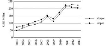 Maybe you would like to learn more about one of these? Soal Us Usbn Ips Kelas 9 Smp Mts K 13 Beserta Kunci Jawaban Sobang 2