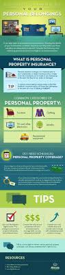What Is Contents Insurance And What Does It Cover Allstate Business Insurance Life Insurance Facts Personal Property Insurance