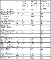 refrigerant and oil capacity charts ac compressor