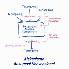 Business service in johor bahru. Takaful Wikipedia Bahasa Indonesia Ensiklopedia Bebas