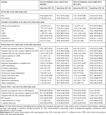 Isaiah 53:11 or by knowledge of him. Predictive Models To Identify Adults With Osa Using Ha Data Clep