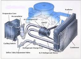 How does air conditioning work? Everett Ac Repair Air Conditioning Repair Service For Bmw Vw Audi Jaguar Mercedes Mini Landrover Porsche In Everett Washington Conaway Motors
