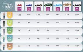 In functie de masina si de nevoile fiecaruia, este foarte important sa stim diferenta dintre ele. Tarife De Referinta Rca In Functie De Varsta Soferilor Ata