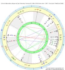 Birth Chart Chianna Maria Bono Aquarius Zodiac Sign