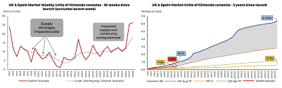 nintendo switch is dominated by physical sales game