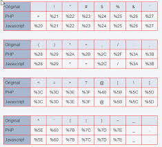 Image result for {{urlencode:{}}}