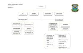 Willow Run Organizational Chart