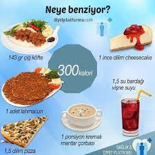 100 ve 200 kaloriden sonra 300 kalorinin de neye benzedigine bir bakalim kalori diyet saglik kilo 300 kalori 200 kalori 100 kalori