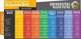 Ketintang, surabaya (60213), gedung g10 surabaya. Biaya Kuliah Universitas Wijaya Putra Uwp Surabaya Tahun 2019 2020 Perkuliahan Karyawan