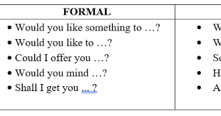 Tentunya untuk menguasai bahasa inggris lebih dalam tidak hanya menguasai dialog dialog suggest and offer saja, namun juga dapat mempelajari dialog lainnya seperti dialog expressing complaint yang sudah admin bahas dalam artikel sebelumnya. English Students Expressing Offer And Suggestion
