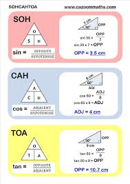 Sohcahtoa Brilliant Why Did I Not Learn This Way Gcse Math Studying Math Trigonometry Worksheets