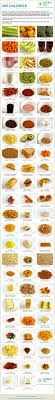 Pin On Health Infographics