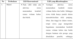 Menentukan volume balok dan kubus alokasi waktu. Pengembangan Bahan Ajar Pada Materi Volume Kubus Dan Balok Menggunakan Pendekatan Pendidikan Matematika Realistik Indonesia Pmri Untuk Siswa Kelas Viii Smp Negeri 26 Palembang