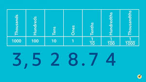 Maybe you would like to learn more about one of these? What Is A Decimal Math Review Video