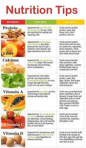 Pin By Katherine Barnes On Detox Nutrition Tips Healthy