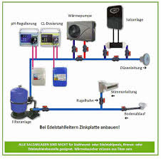 Aqualuxe Salzwasser Pool Salzanlagen Salzgenerator Fur 40 000 Liter Ebay