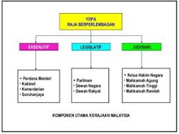 Dalam pilihan raya umum malaysia 2004 , dap bertanding atas dasar untuk mempertahankan kontrak sosial dengan menentang teokrasi islam, yang dilarang oleh perlembagaan, tetapi disokong oleh bekas perdana menteri, mahathir bin mohamad , lim keng yaik dan pas , parti politik melayu yang kedua terbesar dalam negara. 7 Wasiat Raja Raja Melayu Benarkah Wujud Soscili