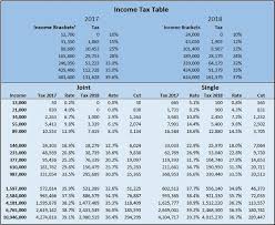 taxation in the united states wikipedia