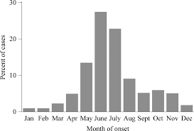 Kantor pmn krian / efficacy of a collagen based dressing in an animal model of delayed wound healing journal of wound care : Photo Monster City Kantor Pmn Krian Human Granulocytic Anaplasmosis In The United States From 2008 To 2012 A Summary Of National Surveillance Data In The American Journal Of Tropical Medicine And Hygiene Volume