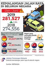 Walaupun, telah banyak penguatkuasaan dilakukan namun ianya masih belum mampu menghentikan aktiviti tidak bermoral ini. Penghayatan Etika Dan Peradaban F Group 5 Home Facebook
