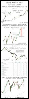 In This Article Find Out How To Find The Most Profitable Trades In Forex Stoc Ethereum Article Ethereum A Trend Trading Forex Trading Training Trading Charts