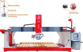 Check spelling or type a new query. Marble Use And Engineers Available To Service Machinery Overseas After Sales Service Provided Cnc Stone Cutting Machine China Italy 5 Axis Cnc Bridge Saw Granite Bridge Saw Made In China Com