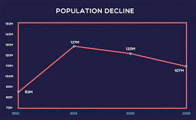 Japans Population Decline Explained